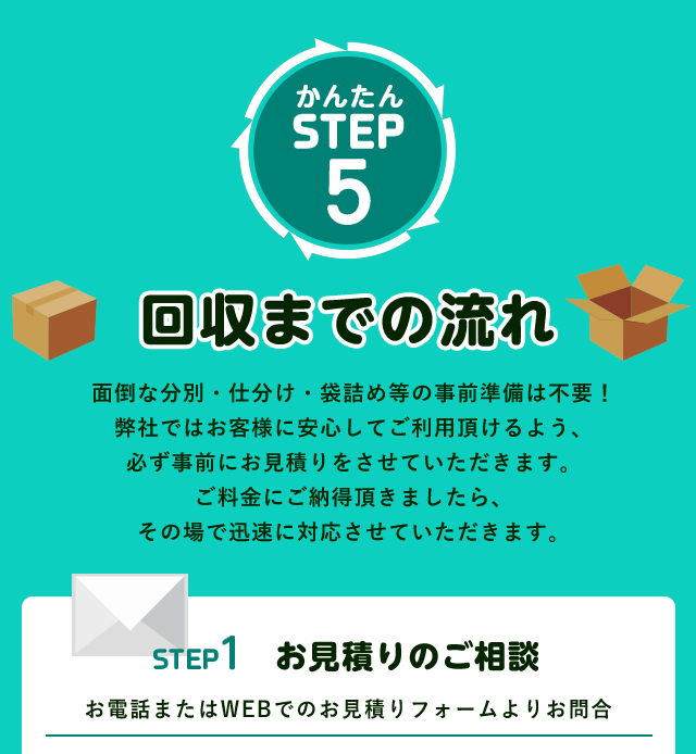 かんたんSTEP５回収までの流れ面倒な分別や仕分け、袋詰めなどの事前準備は不要！不用品回収キラキらっこ栃木ではお客様に安心してご利用いただけるように、必ず事前にお見積りをさせて頂きます。STEP1お見積りのご相談お電話またはWEBでのお見積りフォームよりお問い合わせ下さい。買取強化中！