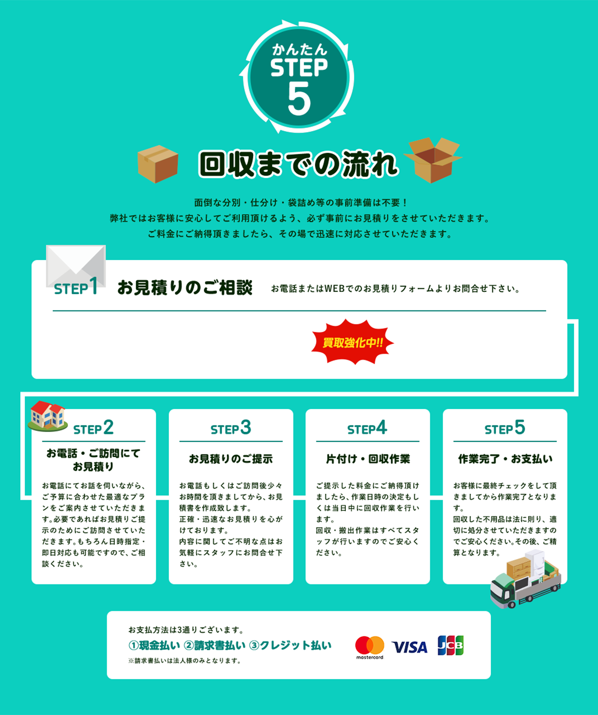 かんたんSTEP５回収までの流れ面倒な分別や仕分け、袋詰めなどの事前準備は不要！不用品回収キラキらっこ栃木ではお客様に安心してご利用いただけるように、必ず事前にお見積りをさせて頂きます。STEP1お見積りのご相談お電話またはWEBでのお見積りフォームよりお問い合わせ下さい。買取強化中！STEP２お電話・ご訪問にてお見積りお電話でお話をお聞きしながらご予算に合わせた最適なプランをご提案させていただきます。必要であればご訪問させていただき、お見積りをさせて頂きます。もちろん、日時指定や即日対応も可能ですので億ガルにご相談ください。STEP３お見積りのご提示お電話もしくはご訪問後お見積書をご提示いたします。正確で迅速なお見積りを心掛けております。内容に関してご不明な点はお気軽にスタッフにお問い合わせ下さい。STEP4片付け・回収作業ご提示した金額にご納得いただけましたら、作業日の決定もしくは当日中に回収作業を行います。回収や搬出作業はすべて弊社スタッフが行いますのでご安心ください。STEP５作業完了・お支払いお客様に最終チェックをして頂けましたら作業完了となります。回収した不用品は法に則り、適切に処分させていただきますのでご安心ください。その後ご精算となります。お支払方法は３通りございます。①現金払い②請求書払い③クレジット払い※請求書払いは法人様のみとなります。