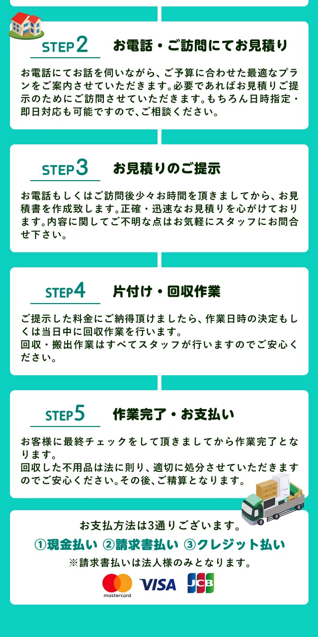 回収までの流れ STEP2〜5